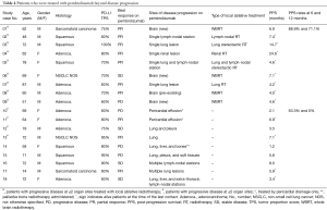Click on image to zoom Table 4