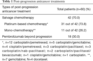 Click on image to zoom Table 1
