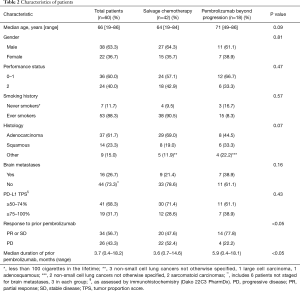 Table 2