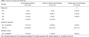 Click on image to zoom Table 3