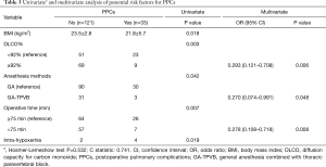 Click on image to zoom Table 3