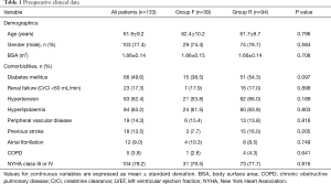 Table 1