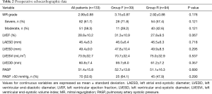 Table 2