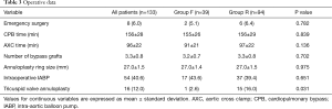 Click on image to zoom Table 3