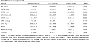 Click on image to zoom Table 5