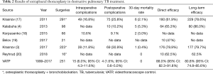 Click on image to zoom Table 2