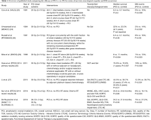 Click on image to zoom Table 1