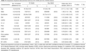 Click on image to zoom Table 4