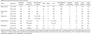 Click on image to zoom Table 5