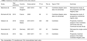 Click on image to zoom Table 1