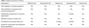 Click on image to zoom Table 2