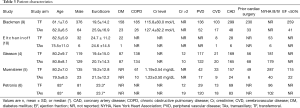Click on image to zoom Table 3