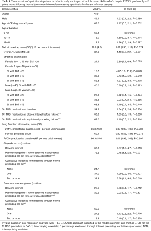 Click on image to zoom Table 1