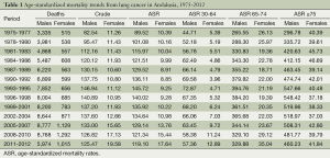 Table 1