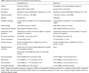 Click on image to zoom Table 1
