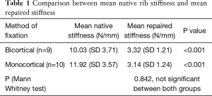 Click on image to zoom Table 1