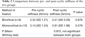 Click on image to zoom Table 2