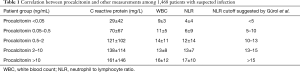 Click on image to zoom Table 1