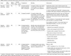 Table 3