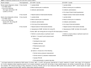 Click on image to zoom Table 1