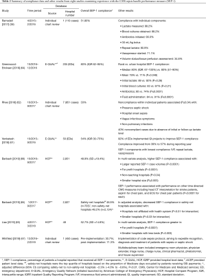 Click on image to zoom Table 2