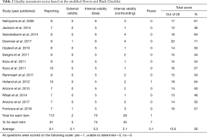 Table 2