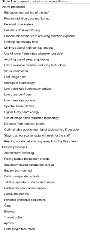 Click on image to zoom Table 1