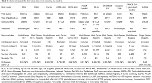 Click on image to zoom Table 1