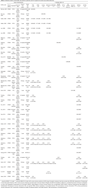 Click on image to zoom Table 2
