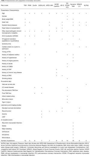 Click on image to zoom Table 3