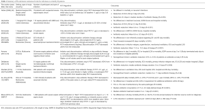 Click on image to zoom Table 1