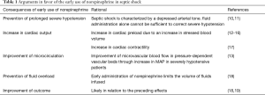 Click on image to zoom Table 1