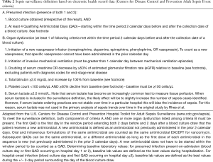 Click on image to zoom Table 2