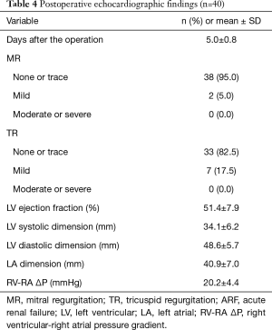 Click on image to zoom Table 4