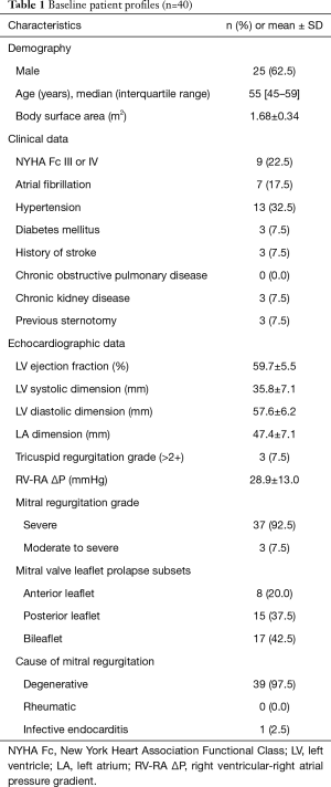 Table 1