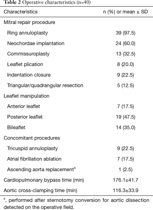 Table 2