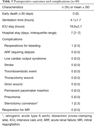 Click on image to zoom Table 3