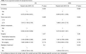 Click on image to zoom Table 3