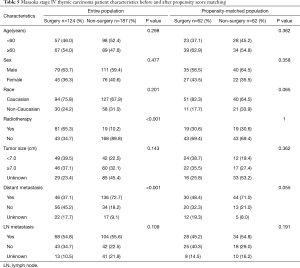 Click on image to zoom Table 5