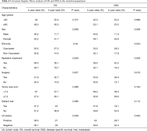 Click on image to zoom Table 6