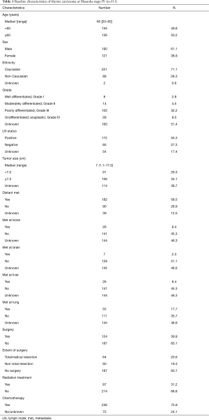 Table 1