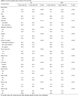 Click on image to zoom Table 2