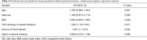 Click on image to zoom Table 4