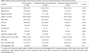 Click on image to zoom Table 1