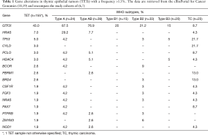 Table 1