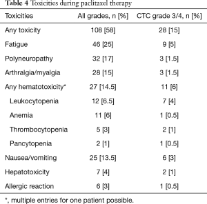 Table 4