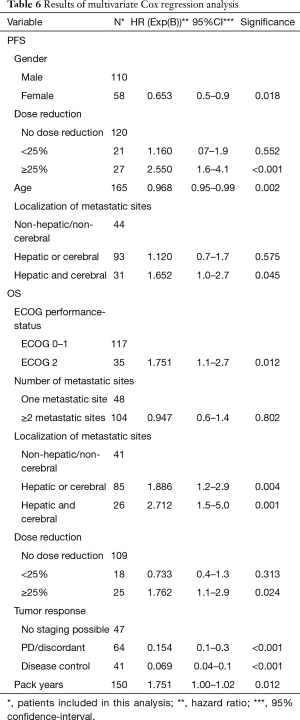 Click on image to zoom Table 6