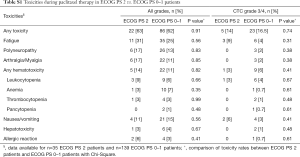 Table S1