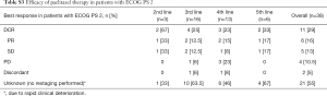 Table S3