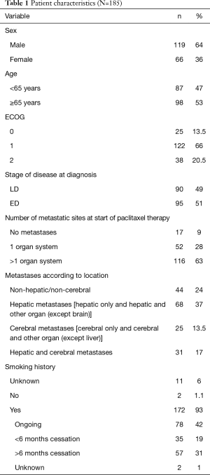 Click on image to zoom Table 1